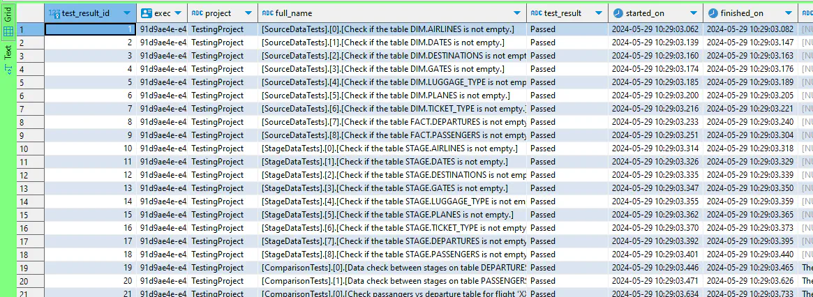 CAT output in PostgreSQL table