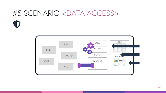 diagram of a system and people accessing it