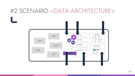 Data Architecture