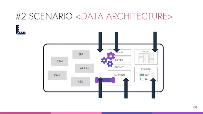 diagram of a system