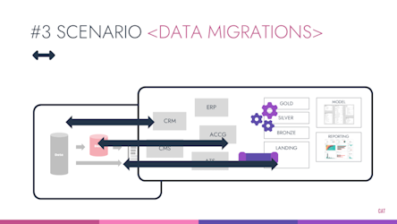 Data Migration