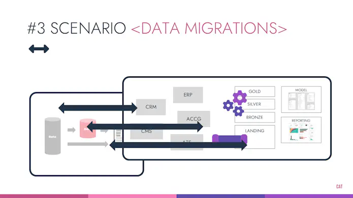 diagram of old and new system