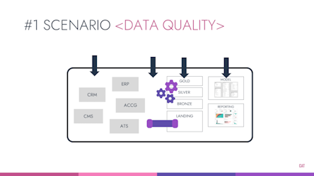 Data Quality