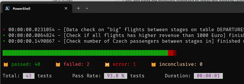 CAT CLI test results